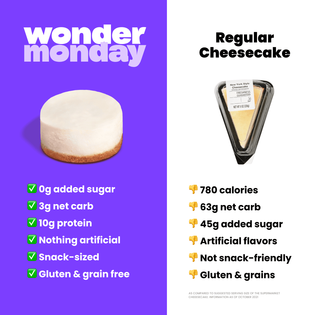Wonder Monday Cheesecake